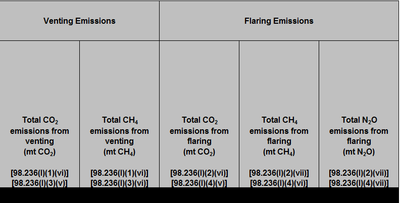 Second image of Enlarged view of Table L.1 Well testing emissions (continued) 